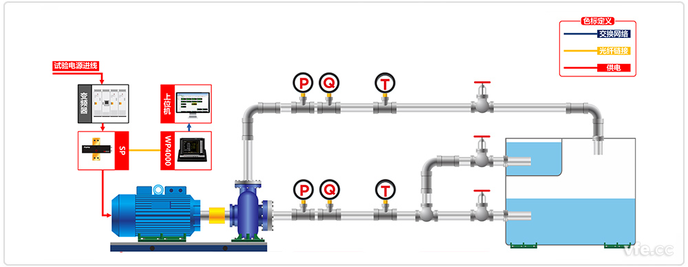 变频水泵测试系统原理框图