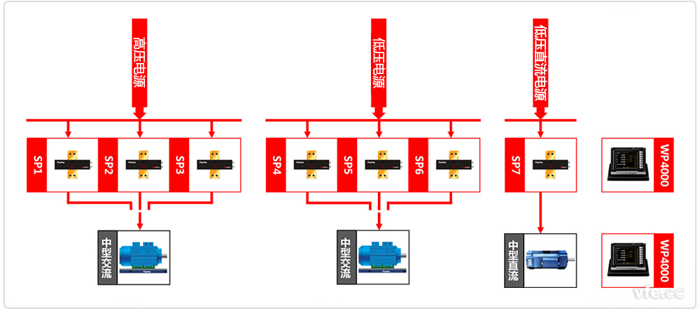 中小型电机试验台原理框图