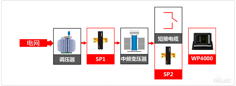 中频隔离变压器谐波损耗分析系统原理框图