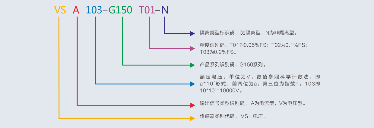 VS系列电压传感器命名规则