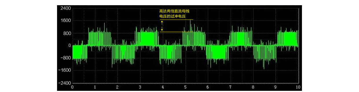 高达两倍直流母线电压的过冲电压测量