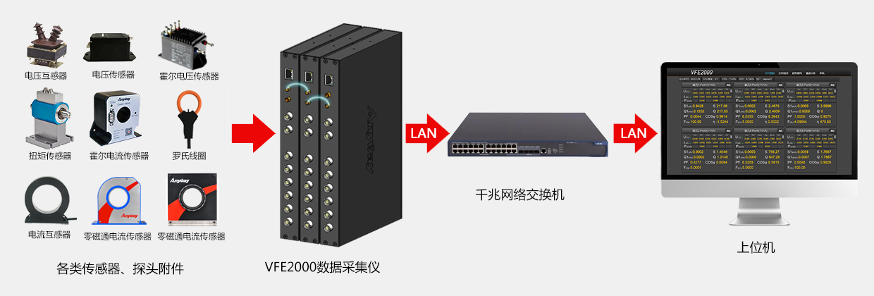 VFE2000数据采集仪系统构建